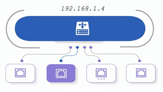 192.168.1.4